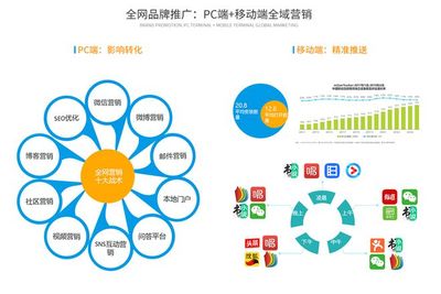 互聯(lián)網(wǎng)SAAS云時代，旅游營銷的七大趨勢（下篇） 重塑銷售新范式