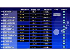 重慶軟件開發 創新賦能，引領數字化轉型