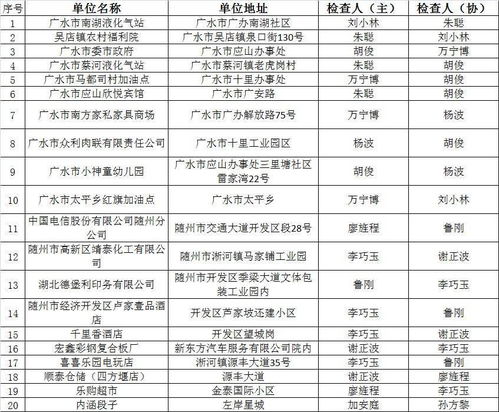 隨州市消防“雙隨機、一公開”監(jiān)管10月份抽查結(jié)果公示暨11月份監(jiān)督抽查計劃及消防產(chǎn)品質(zhì)量檢驗信息、物業(yè)管理專項提示